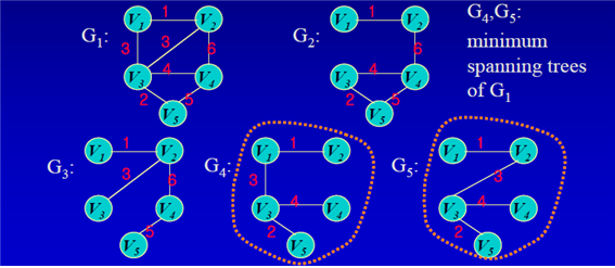 GitHub - npole0103/algoStudy: Algorithm in CPP