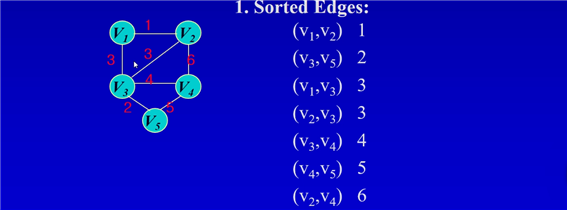 GitHub - npole0103/algoStudy: Algorithm in CPP