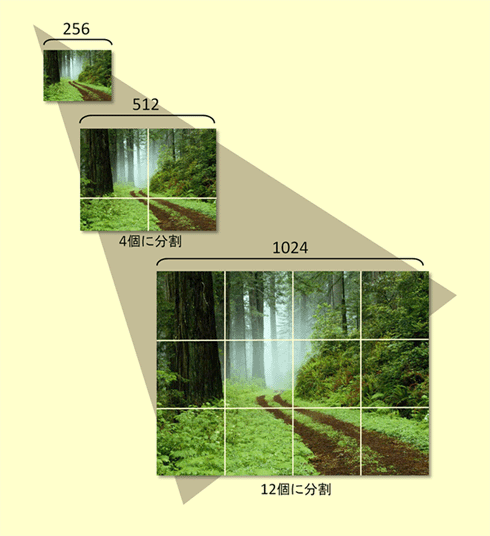 How can I make Custom Tile Map like Deepzoom · Issue #1700 · Mapsui ...
