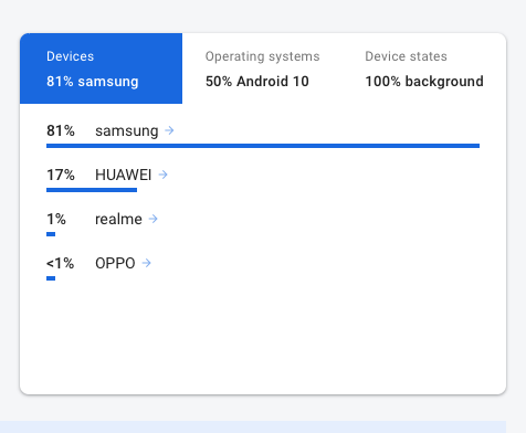 Huawei Background Exception on Samsung and Huawei devices. · Issue #103 ...