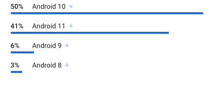 Huawei Background Exception on Samsung and Huawei devices. · Issue #103 ...