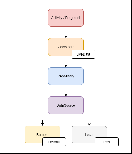 GitHub - CMSforDSM/CMS-Android: DSM 동아리 관리 프로그램 CMS의 안드로이드 버전