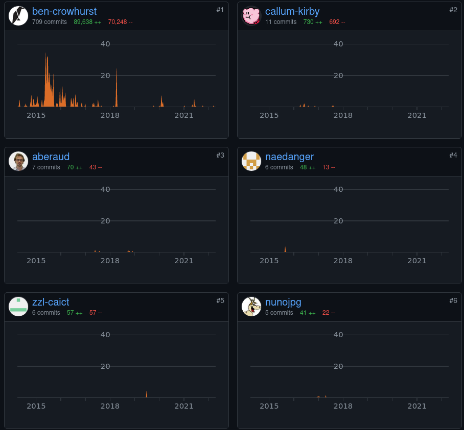 Screenshot 2022-04-22 at 12-54-51 Pulse · Corvusoft_restbed