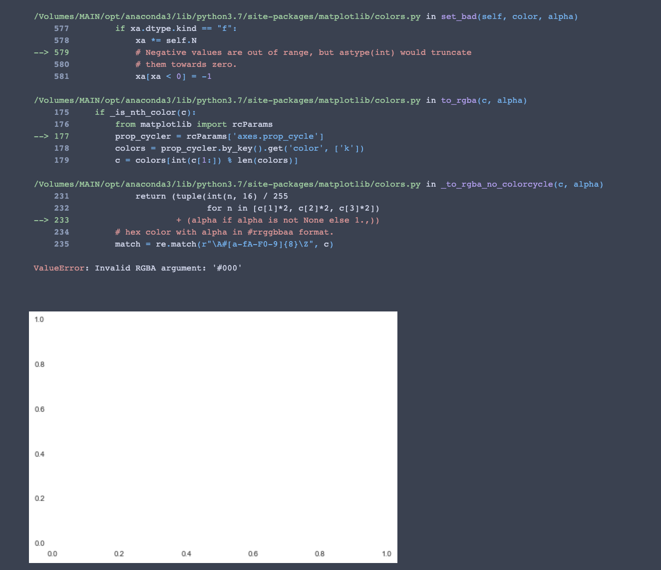 Download Valueerror Invalid Rgba Argument 000 Issue 464 Pandas Profiling Pandas Profiling Github Yellowimages Mockups