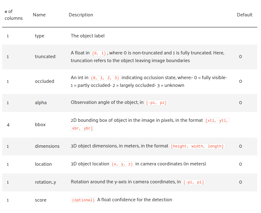 Fix KITTIDetectionDataset table column widths · Issue #370 · voxel51 ...