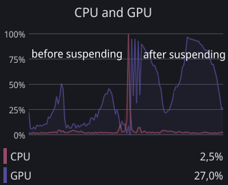 gup usage after update to main version