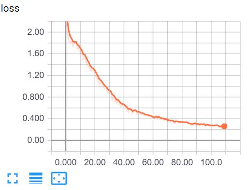 loss_curve