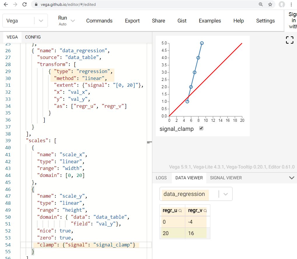 Issue: Setting "clamp" option for scale may show wrong slope for linear ...