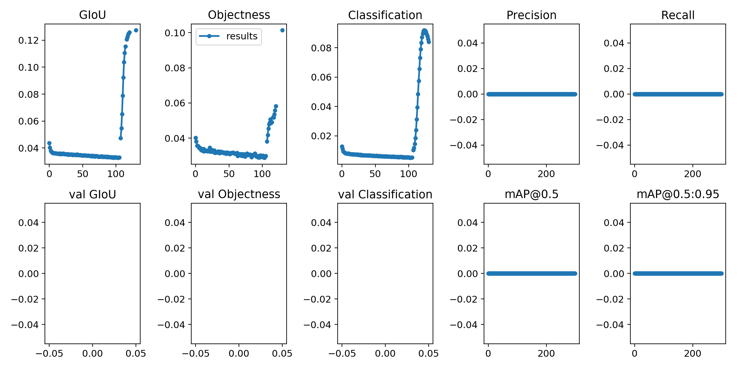 loss is nan · Issue #798 · ultralytics/yolov5 · GitHub