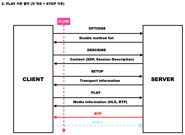 GitHub - Samuel-Jeong/JRTSP_CLIENT: RTSP Client for JRTSP Server
