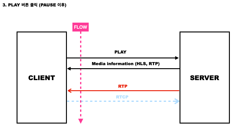 GitHub - Samuel-Jeong/JRTSP_CLIENT: RTSP Client for JRTSP Server