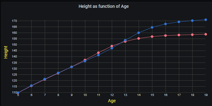 Scatter plugin for Grafana | Grafana Labs