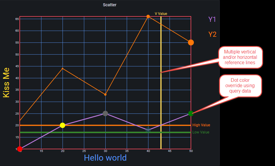 Scatter v1 2 0 features5