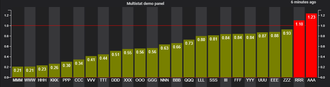 Grafana Horizontal Bar Chart