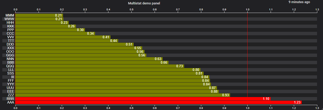 Grafana Horizontal Bar Chart