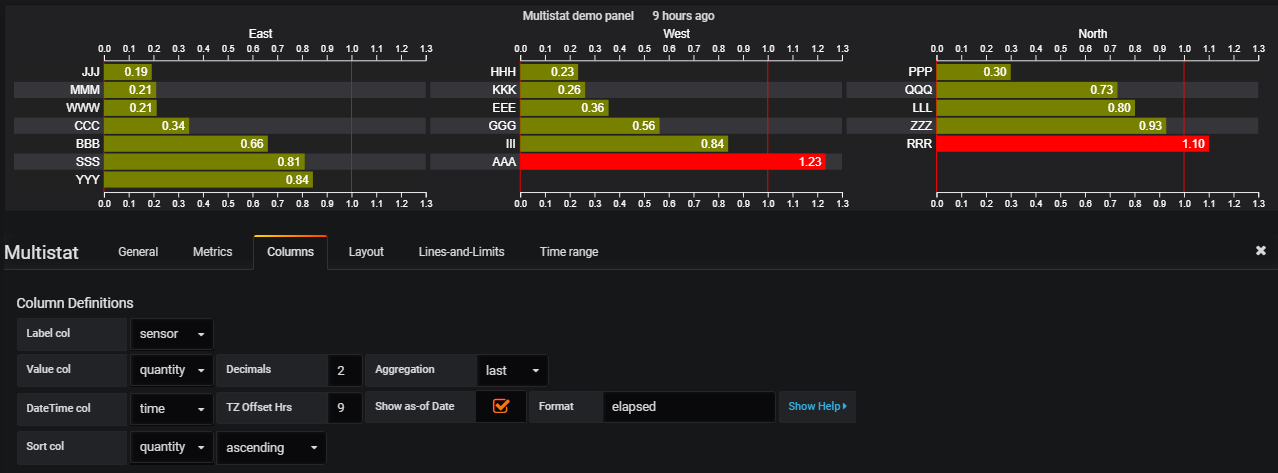 Grafana Horizontal Bar Chart