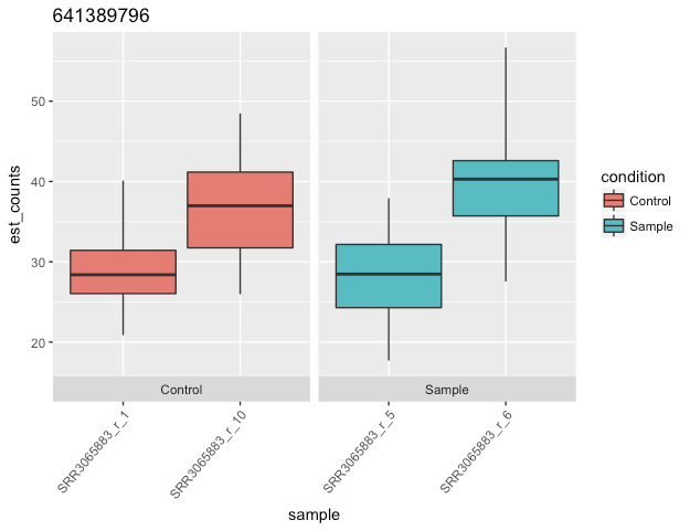 Bootstrap results in *very* different est_counts than entire dataset ...