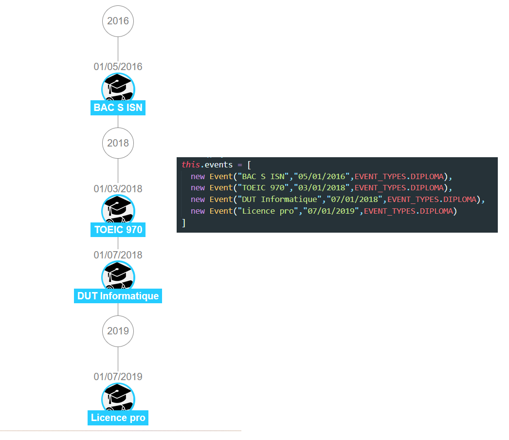 GitHub - GeoffroyBERNARD/lifeline: POC for a life event timeline that ...