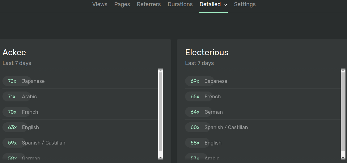 track language preferences · Issue #68 · kindmetrics/kindmetrics · GitHub