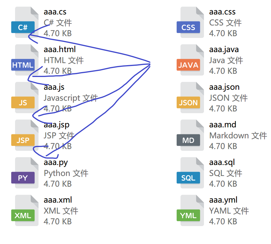 Add file association icons for easy viewing, Thank you! Something like ...