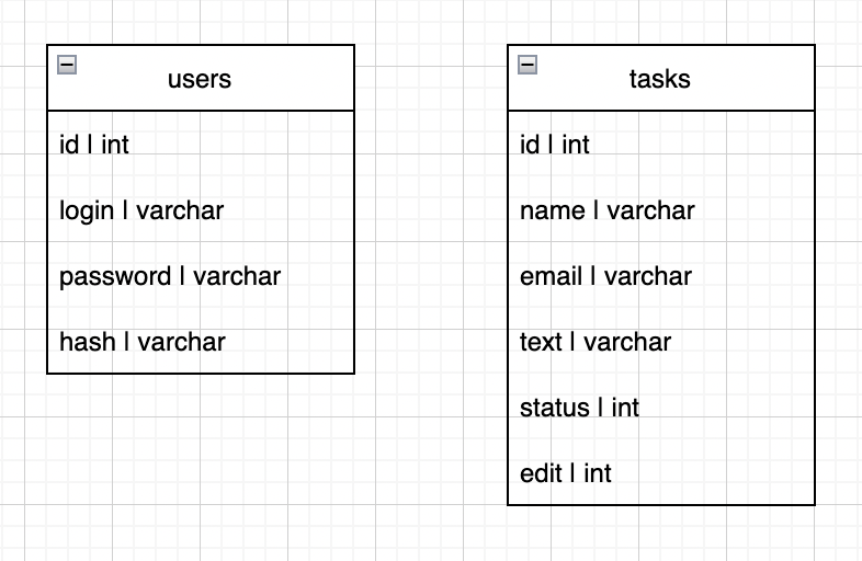 GitHub - Nikita3034/test-task-manager: Test task: task manager without ...
