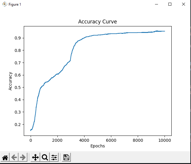 Github Durveshshah Machine Learning Machine Learning Neural Github Durveshshah Machine Learning Machine Learning Neural