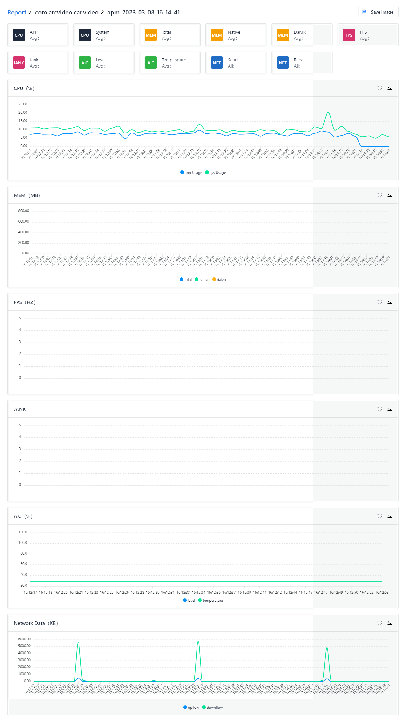手机或者平板播放爱奇艺视频，fps监控一直为0 · Issue #112 · smart-test-ti/SoloX · GitHub