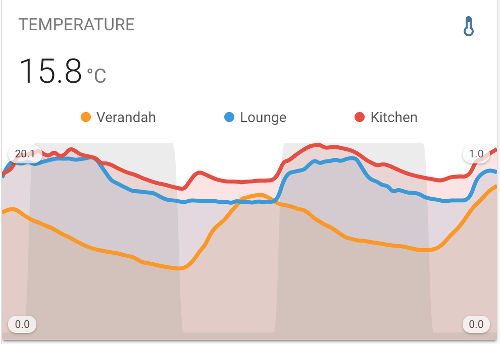 Alternate y-axis