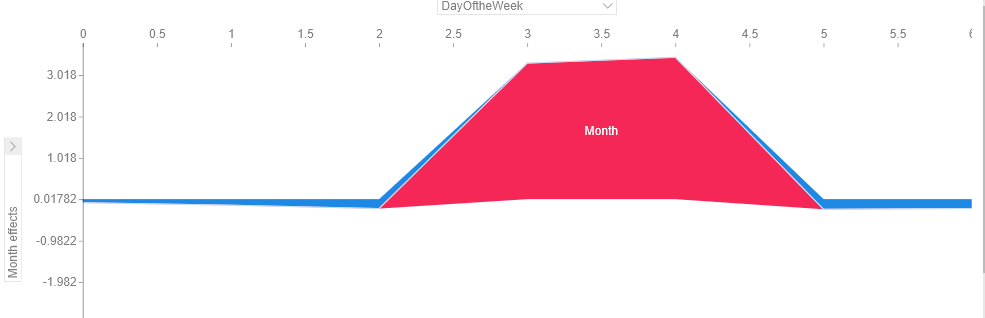 How to interpret the shap aggregated Plot? · Issue #162 · shap/shap ...