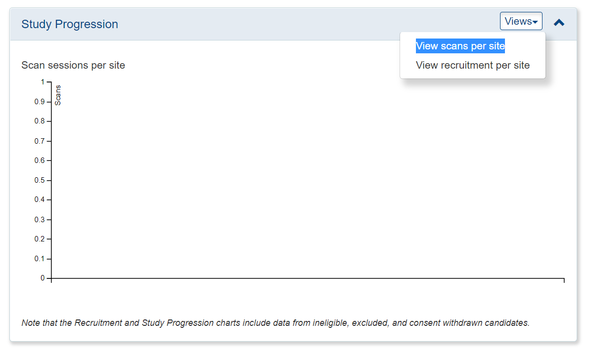 [23.0][dashboard] Study Progression panel graphs only show data when ...