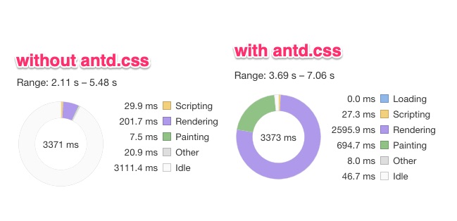 Long texts render very slowly (lot of time spent in render and painting ...