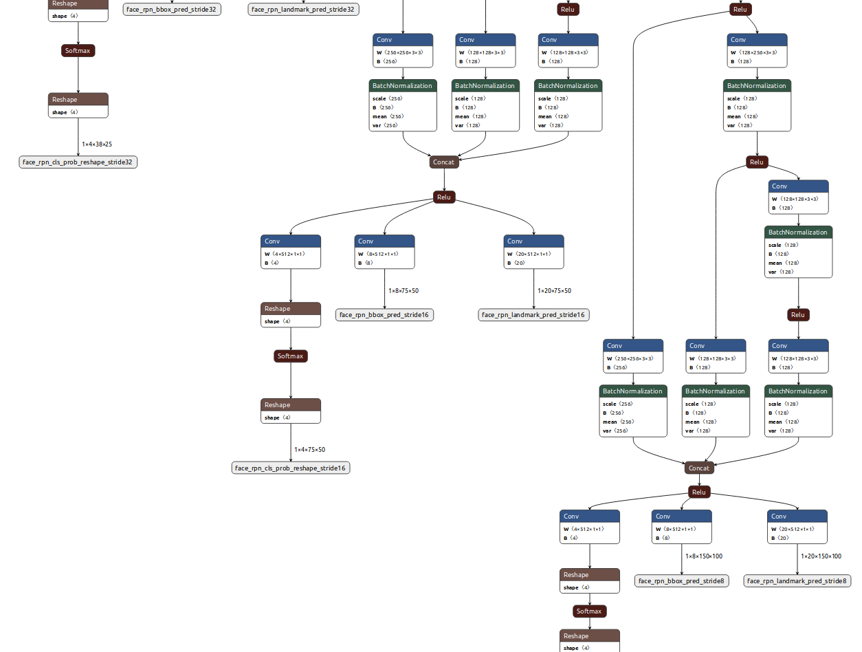 How to get output of retinaface model? · Issue #941 · deepinsight ...