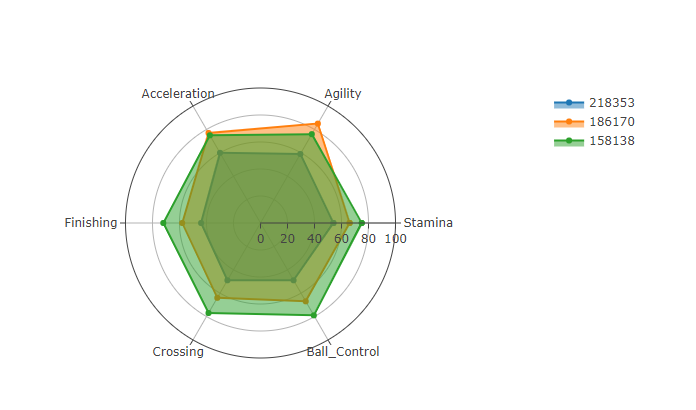 GitHub - Randy0601/Soccer-Analysis