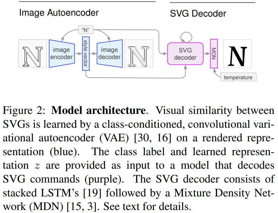 A Learned Representation for Scalable Vector Graphics · Issue #8 · ito ...