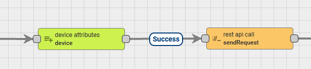 Cant access client attributes from device in rest api call · Issue ...