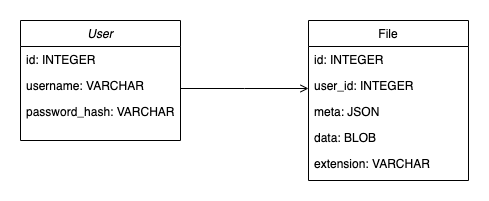 Metadata Scrubber GitHub - sechava4/video-scrubber: multimedia metadata scrubbing micoservice