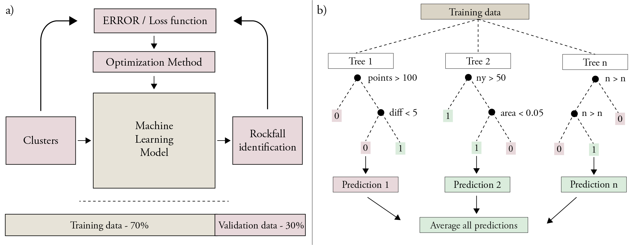 GitHub - xabierblanch/ML_Rockfall: Scripts, data and models programmed ...