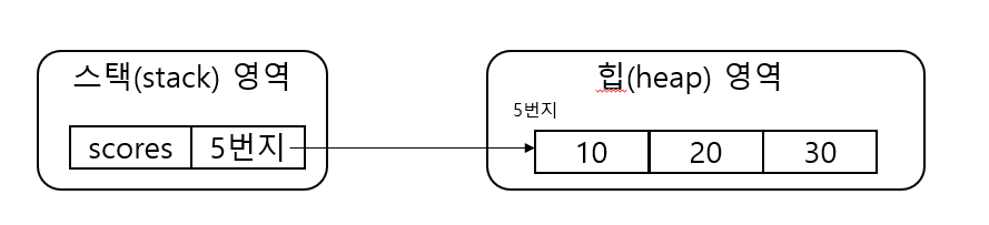 스택 영역2