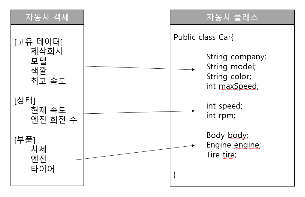 필드
