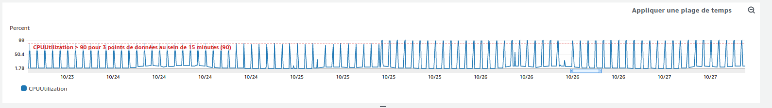High CPU load during vulnerabilities process · Issue #8482 · fleetdm ...