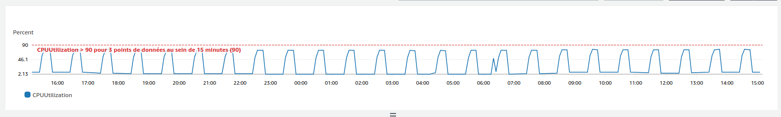High CPU load during vulnerabilities process · Issue #8482 · fleetdm ...