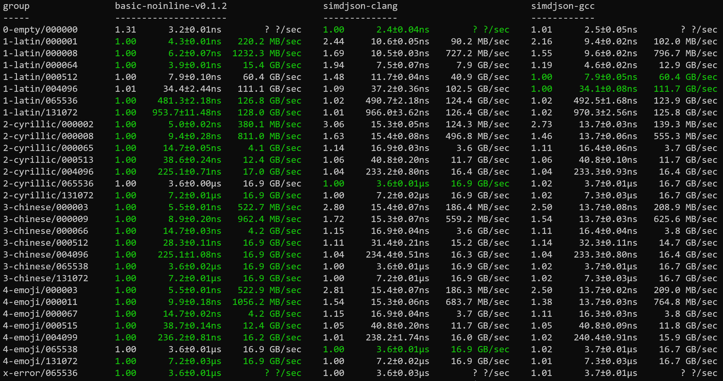 Intel or amd for rust фото 55