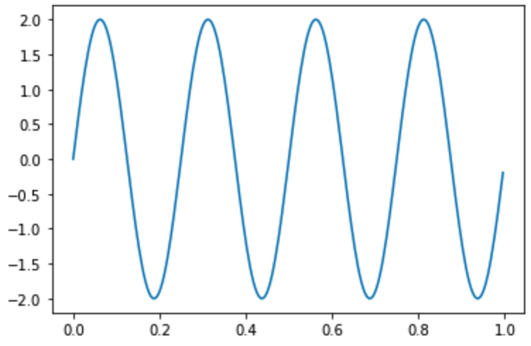Numpy linspace. Numpy linspace