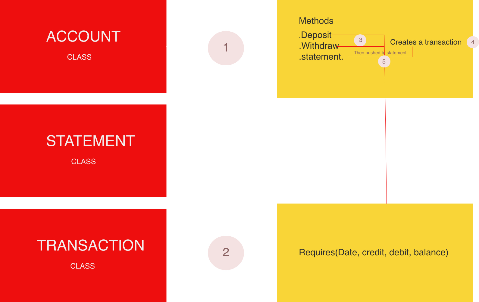 GitHub - SarpongAbasimi/BankTechTest: Makers week 10 - Bank Tech Test
