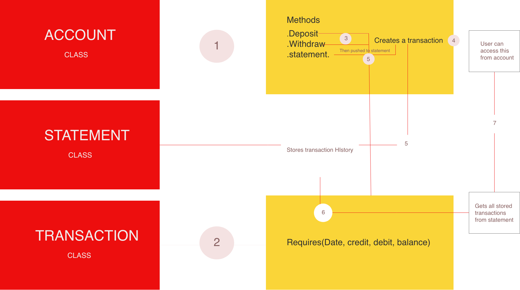 GitHub - SarpongAbasimi/BankTechTest: Makers week 10 - Bank Tech Test