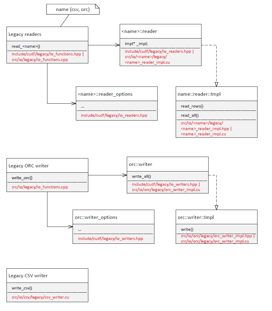 legacy_structure