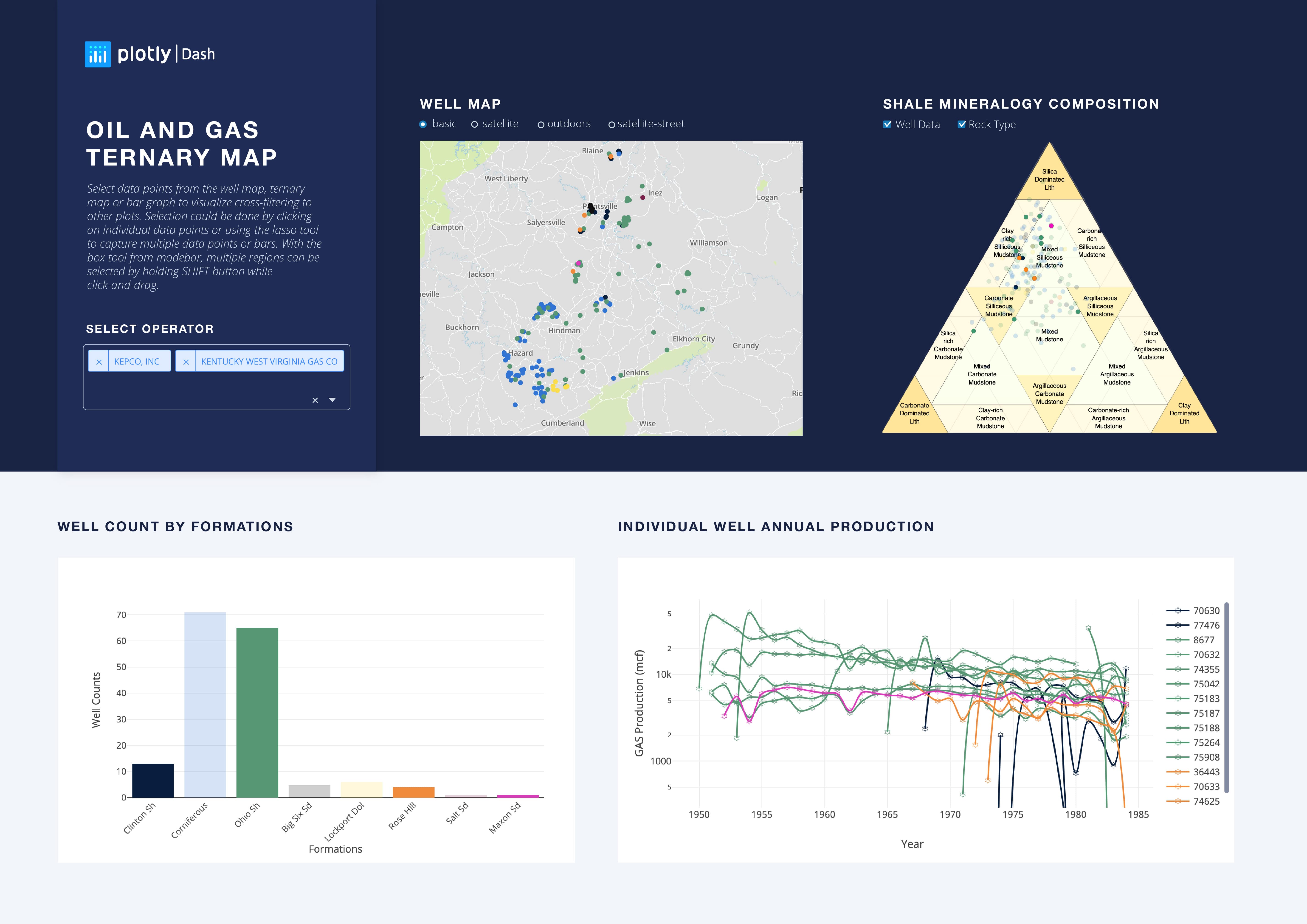 oil and gas ternary map-01-min