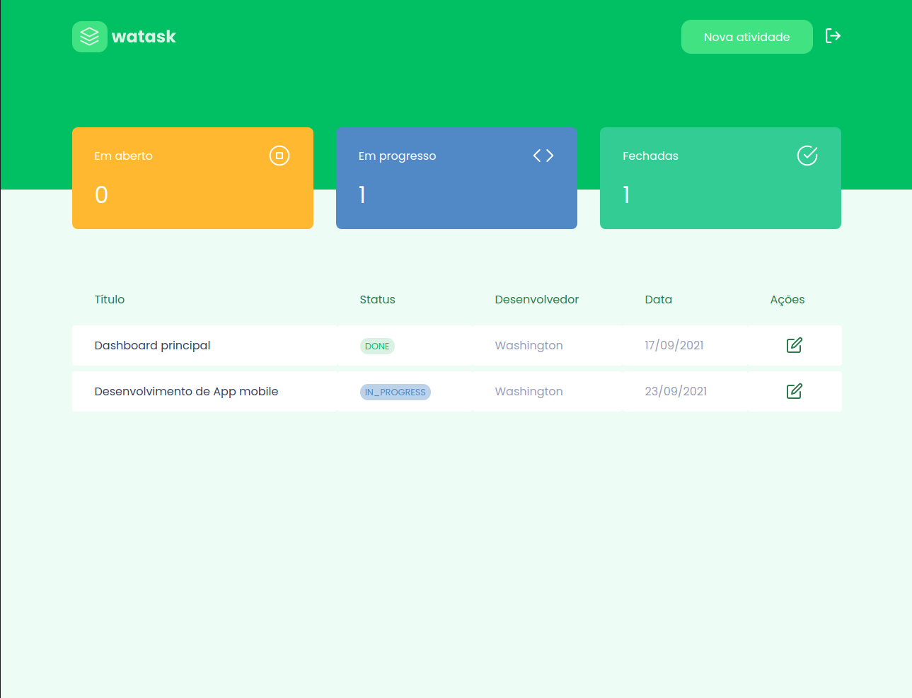 GitHub - washingtonklebio/watask