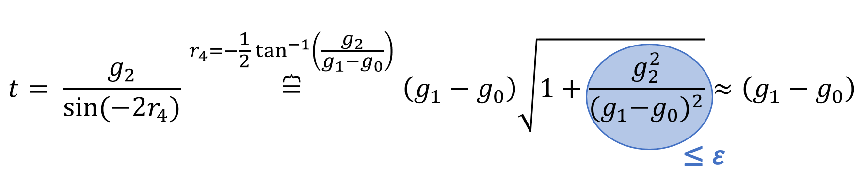 grafik
