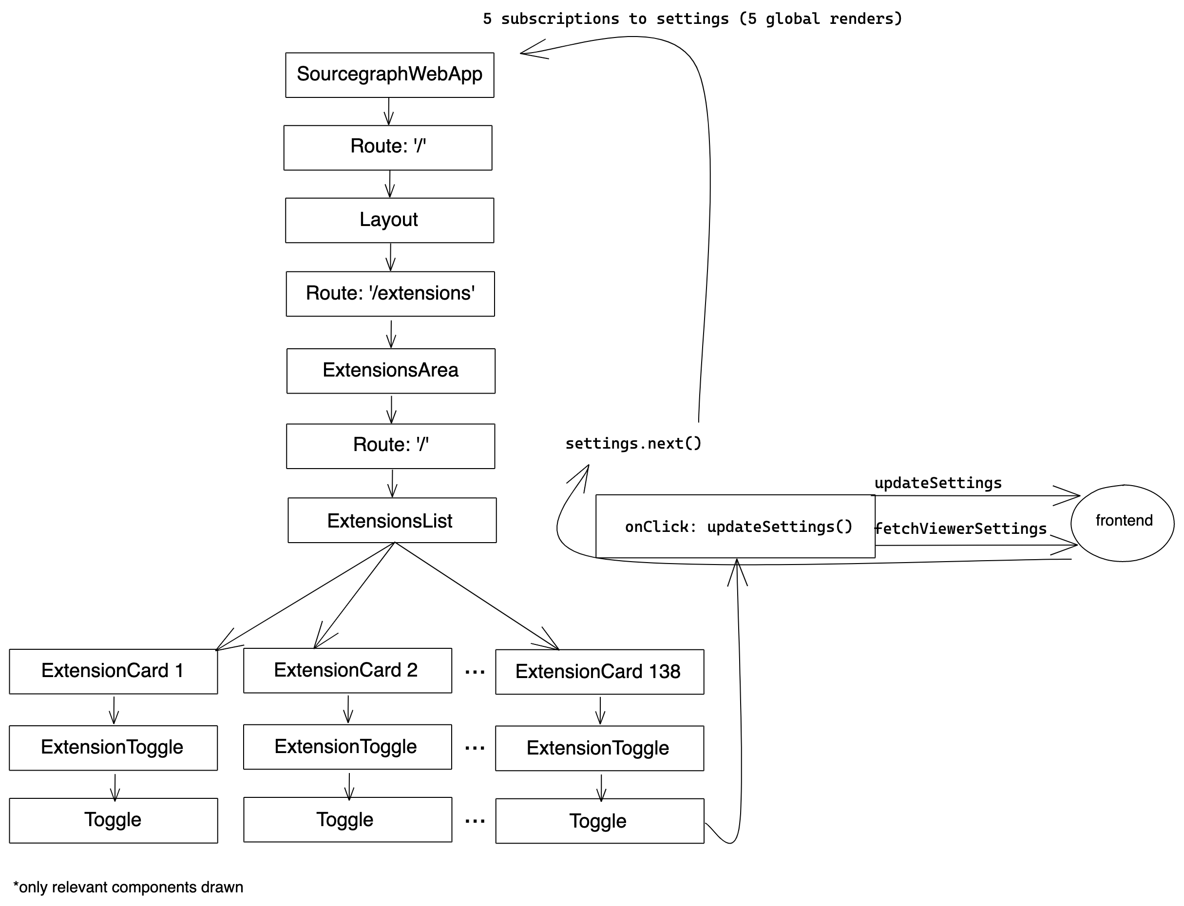 ext_toggle_lifecycle